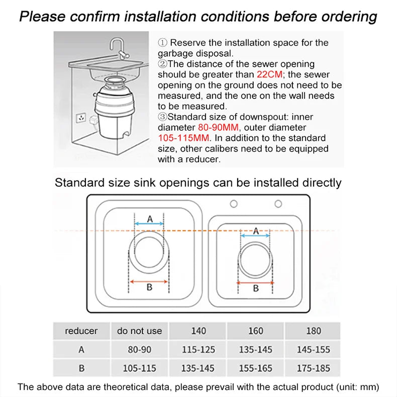 Remote Waste Grinder